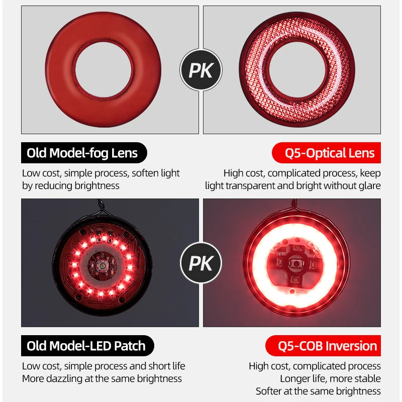 Smart Auto Start/Stop Brake Sense