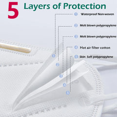 Face Mask Filter 5Layers