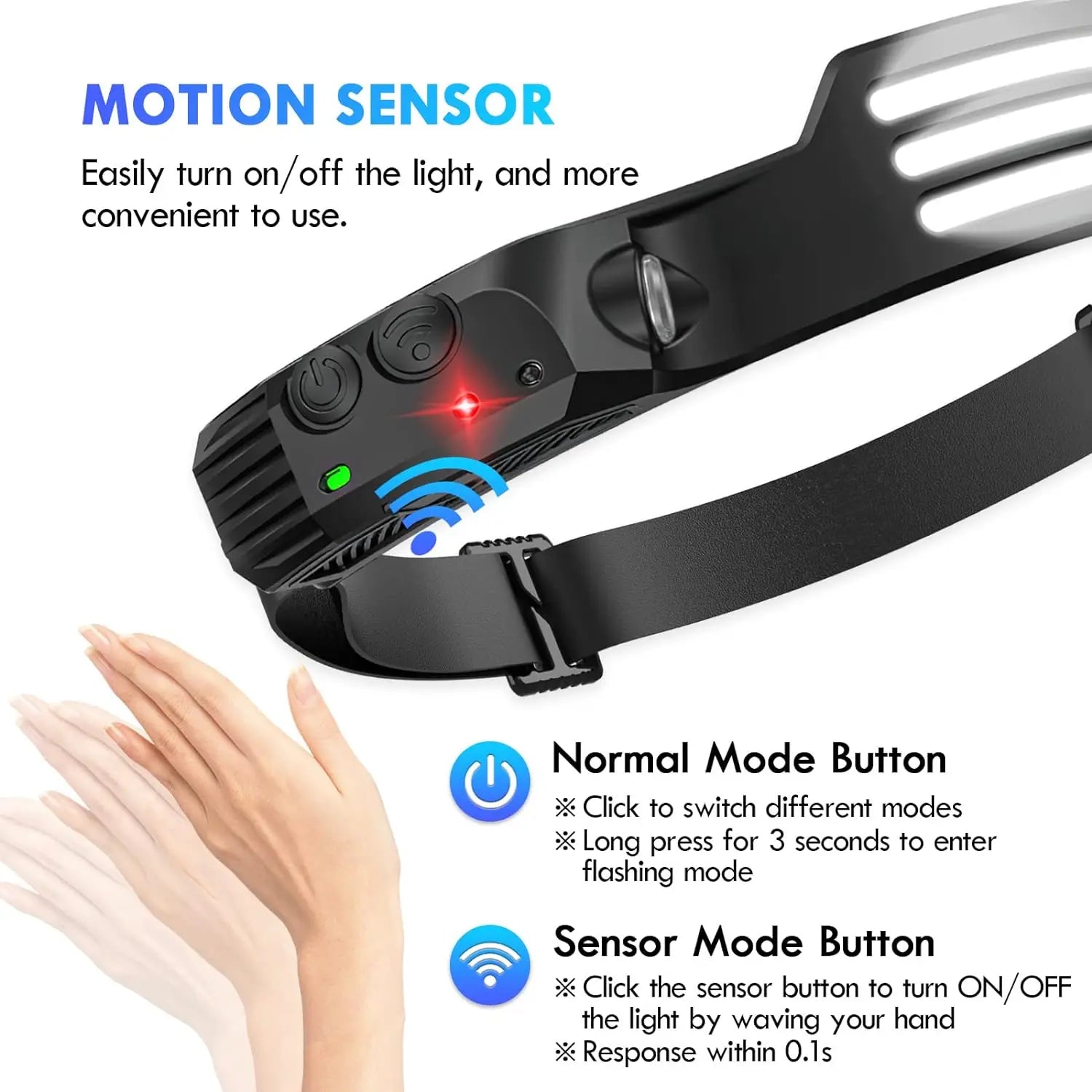 Outdoor Camping COB LED Headlamp