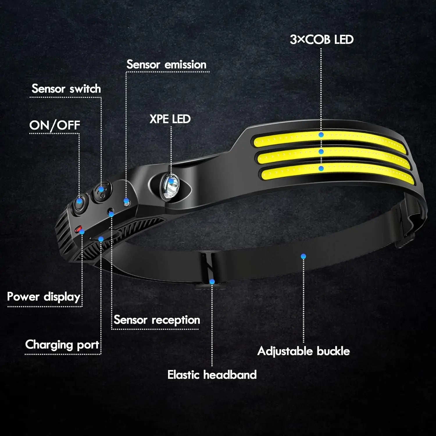 Outdoor Camping COB LED Headlamp