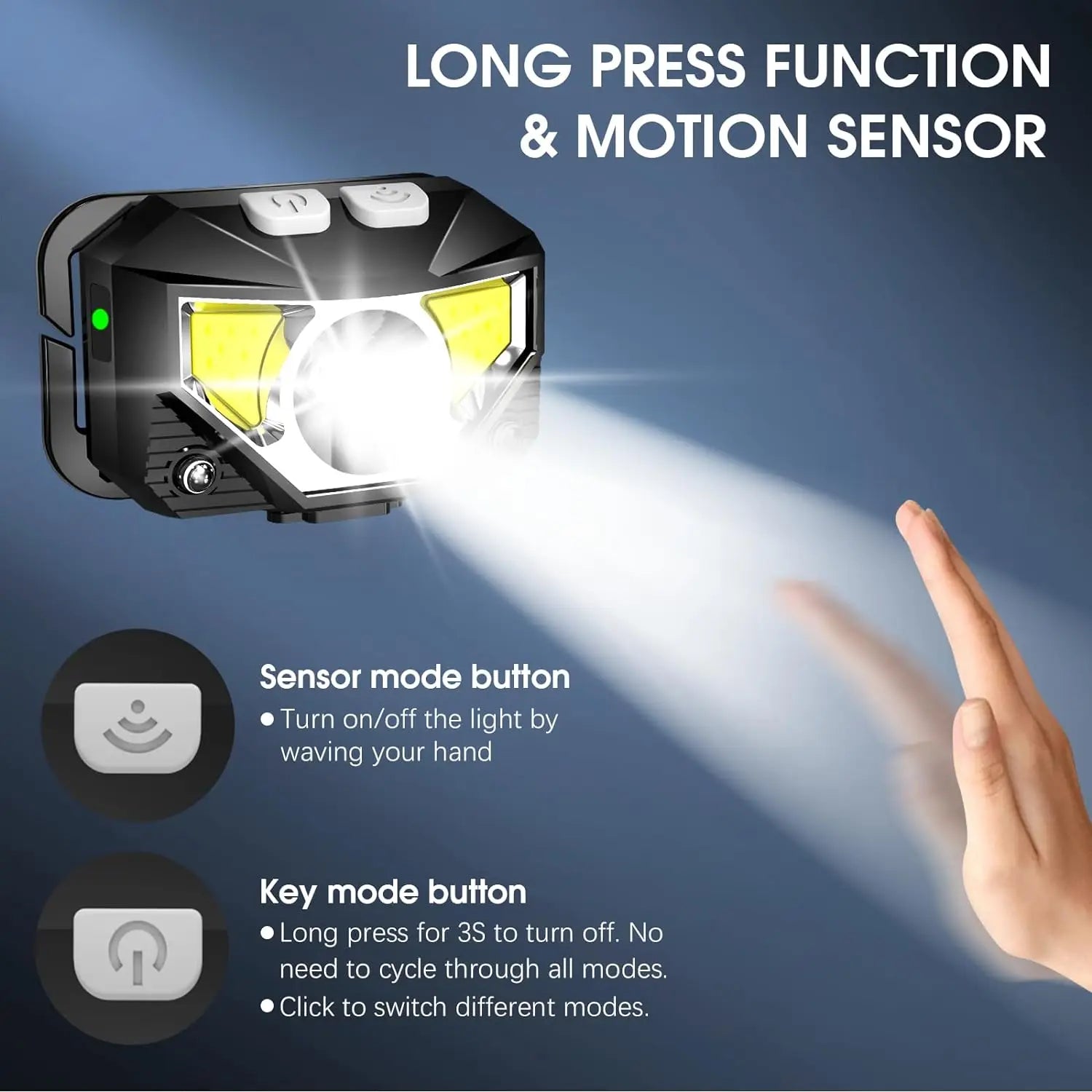 Powerful LED Sensor Headlamp