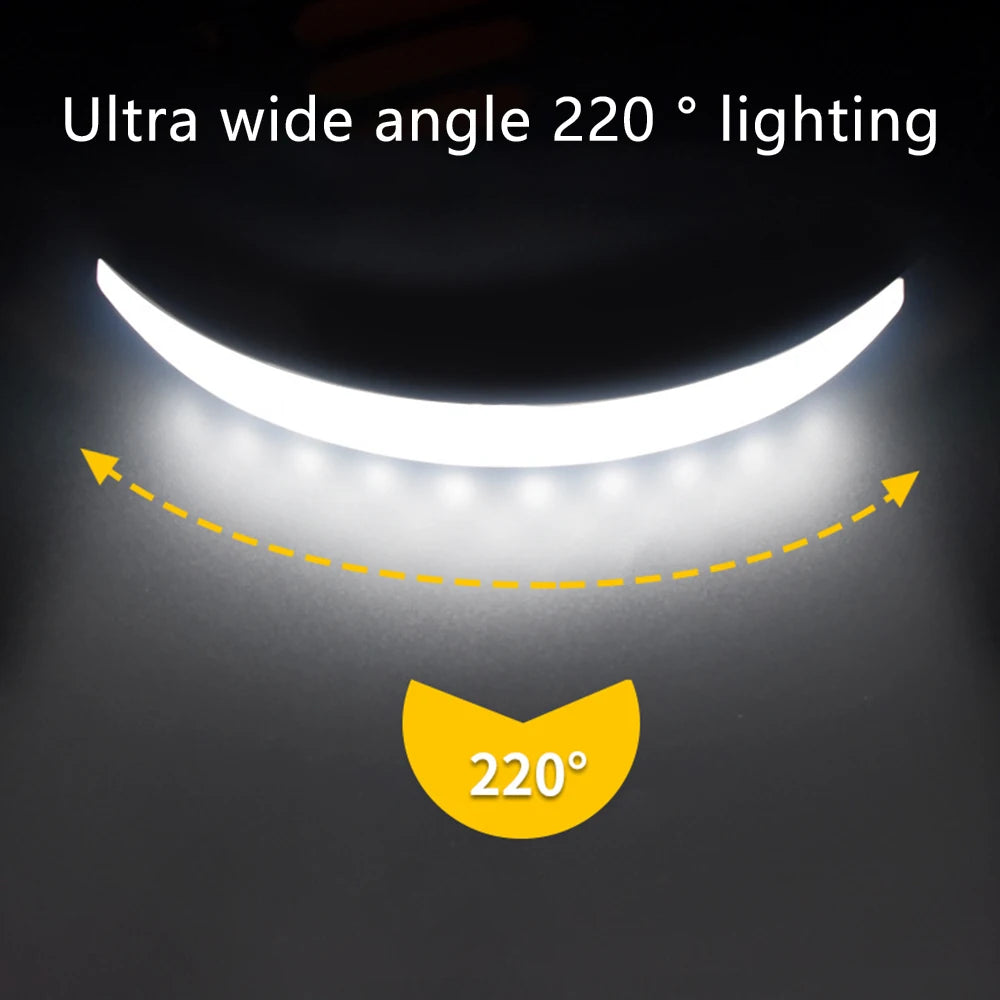 Portable COB LED Headlight