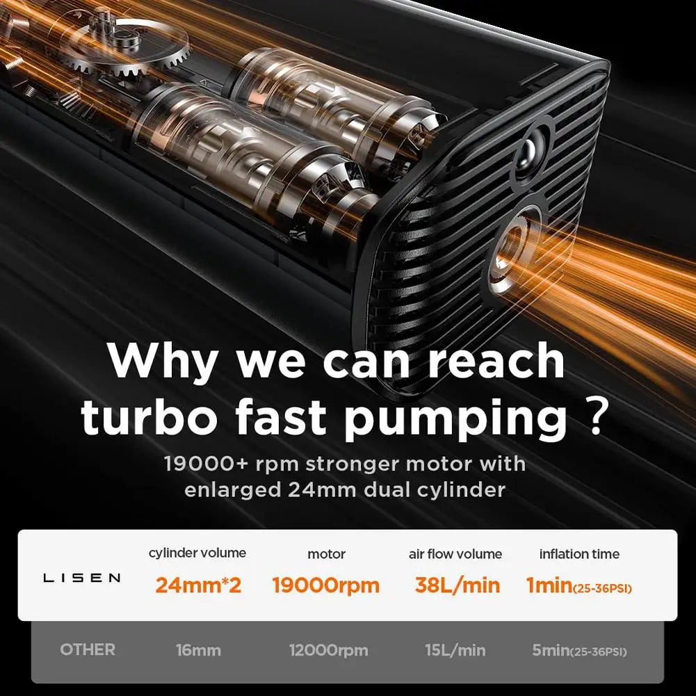 Tire Inflator Portable Air Compressor