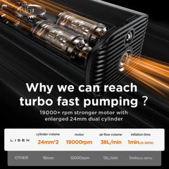 Tire Inflator Portable Air Compressor