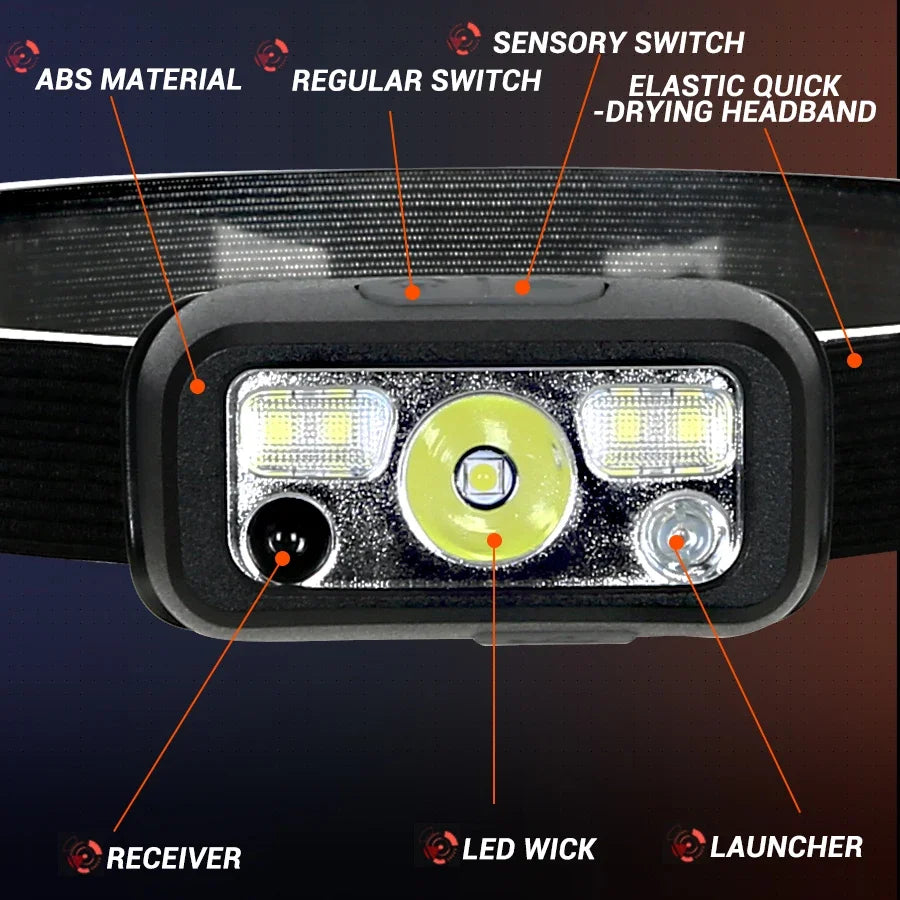Mini Rechargeable Powerful Sensor Headlamp