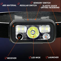 Mini Rechargeable Powerful Sensor Headlamp